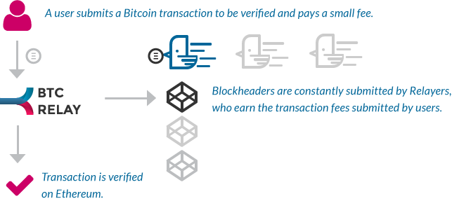 btc relay fee